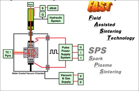 SPS FAST schematic
